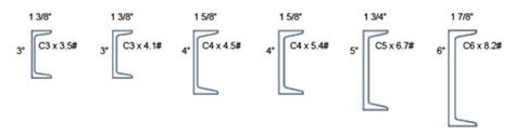 4 c chanel|c4 x 4.5 channel dimensions.